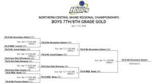 78bracketmhncchamsps