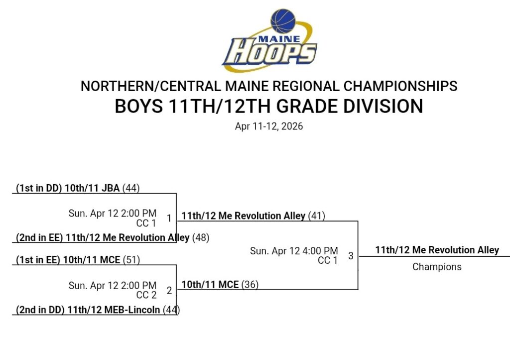 1112varsitymhncchampsbrkt