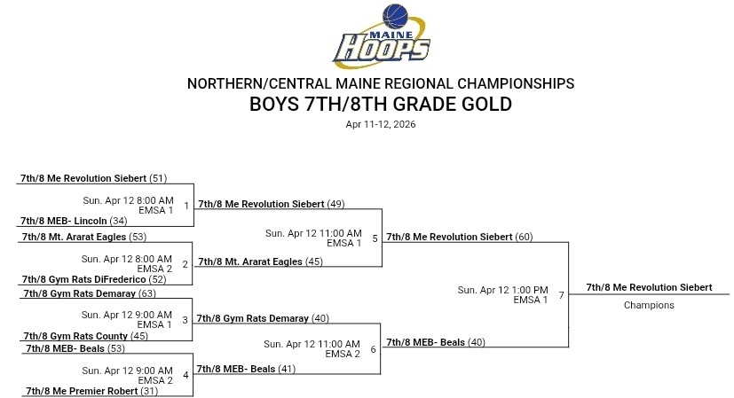 78bracketmhncchamsps